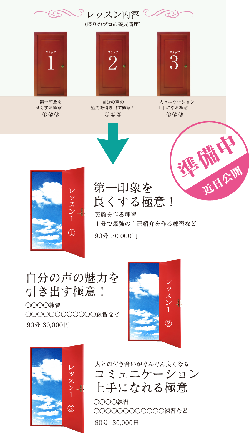 レッスンコースのイメージ写真